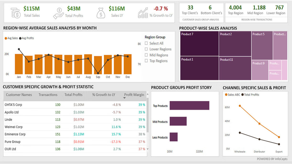 Customer Analytics