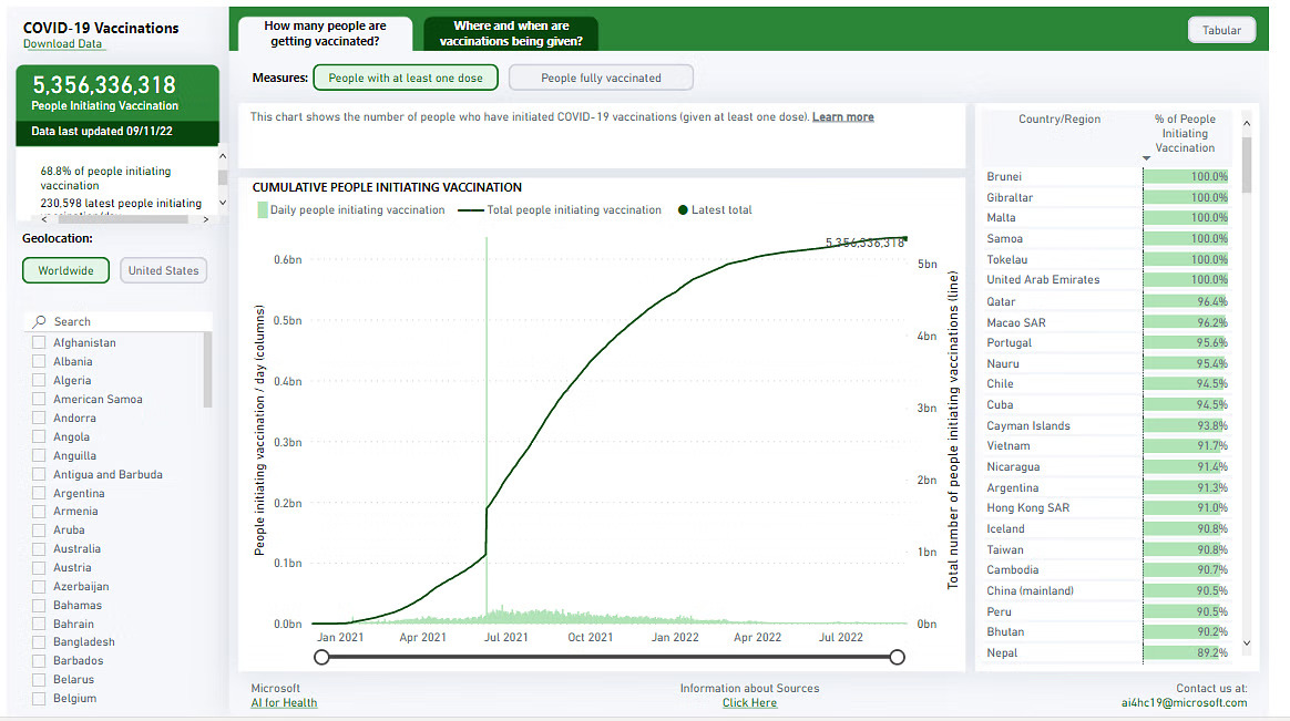 Covid Analytics