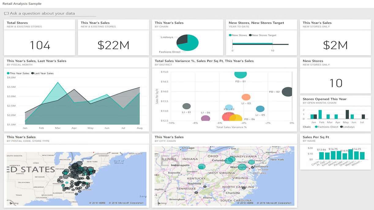 Retail Analytics